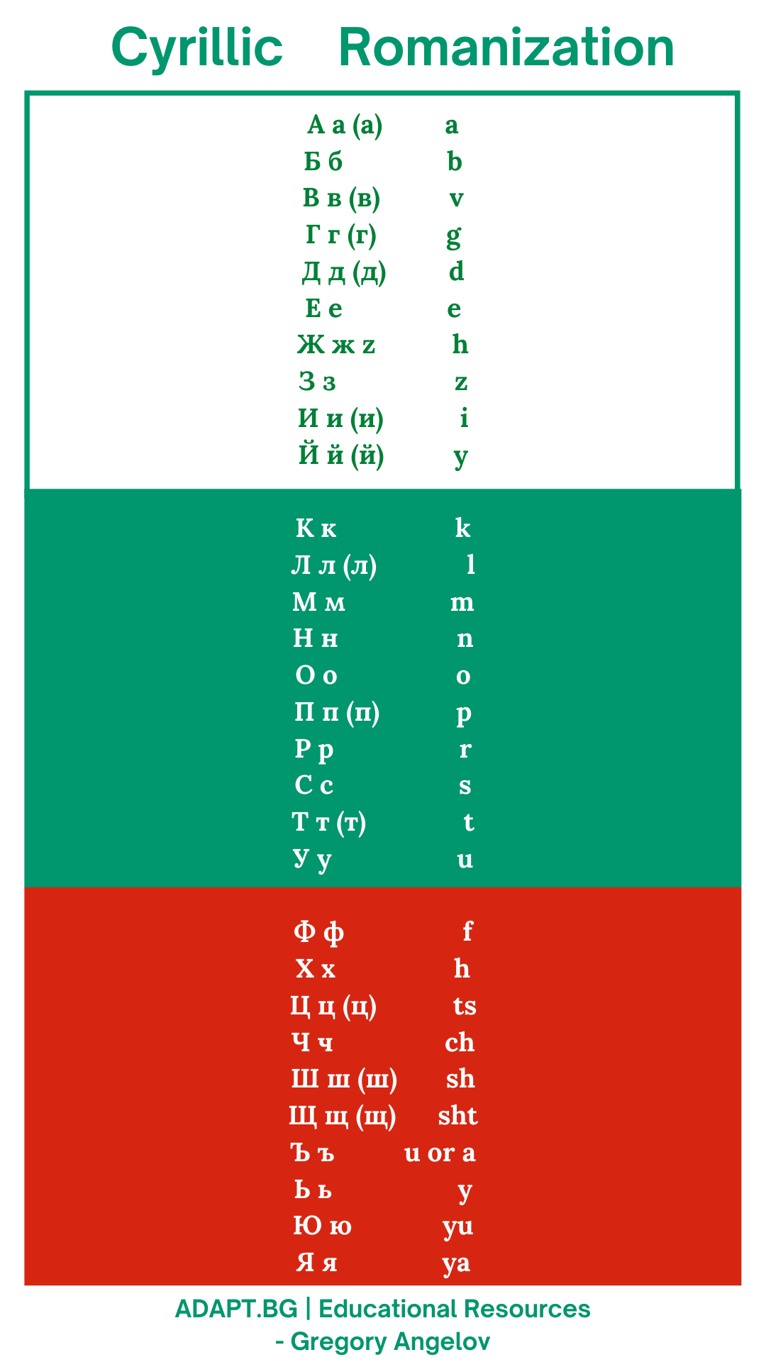 Bulgarian Alphabet - Cyrillic - 30 Letter educational tab
