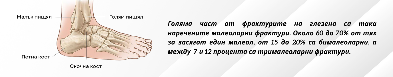Фрактура на Глезена | Adapt.bg