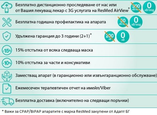 Карта Лоялност