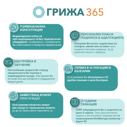 КОМПЛЕКТ "Премиум" - ResMed AirSense 10 с Маска, Овлажнител и Нагреваема тръба